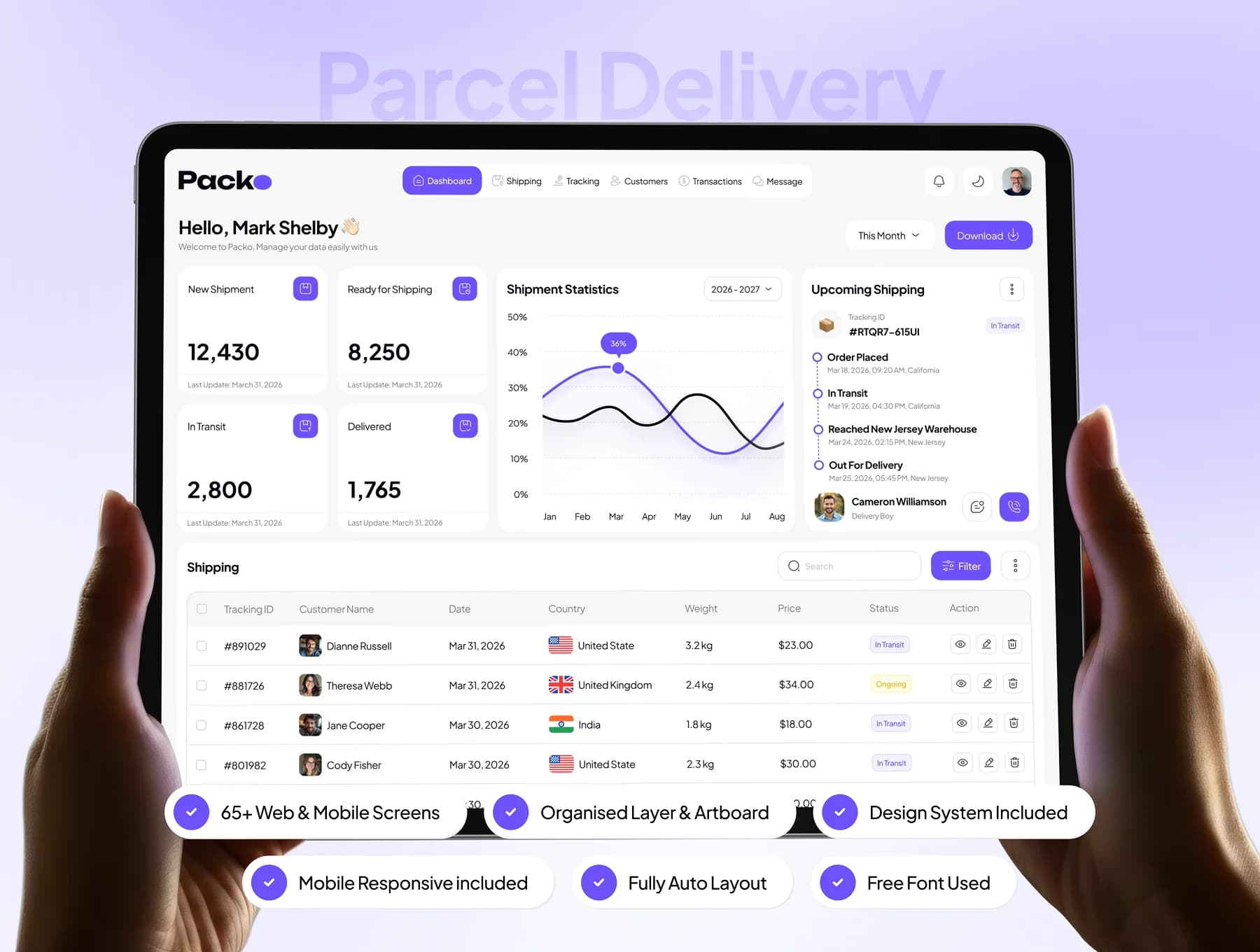 E-Commerce Dashboard